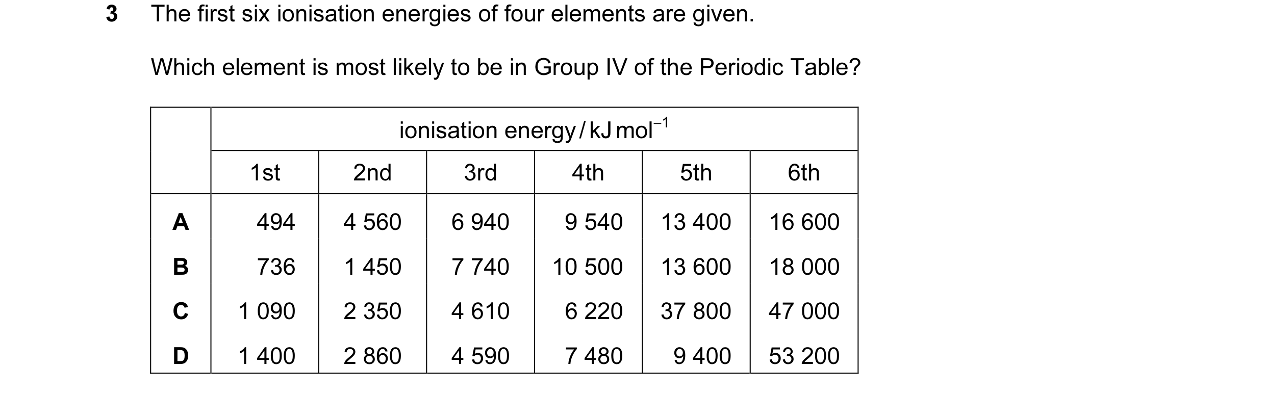 Question 37: The first six ionisation energies of four elements are given. Which element is most likely to be in Group IV of the Periodic Table? ionisat…