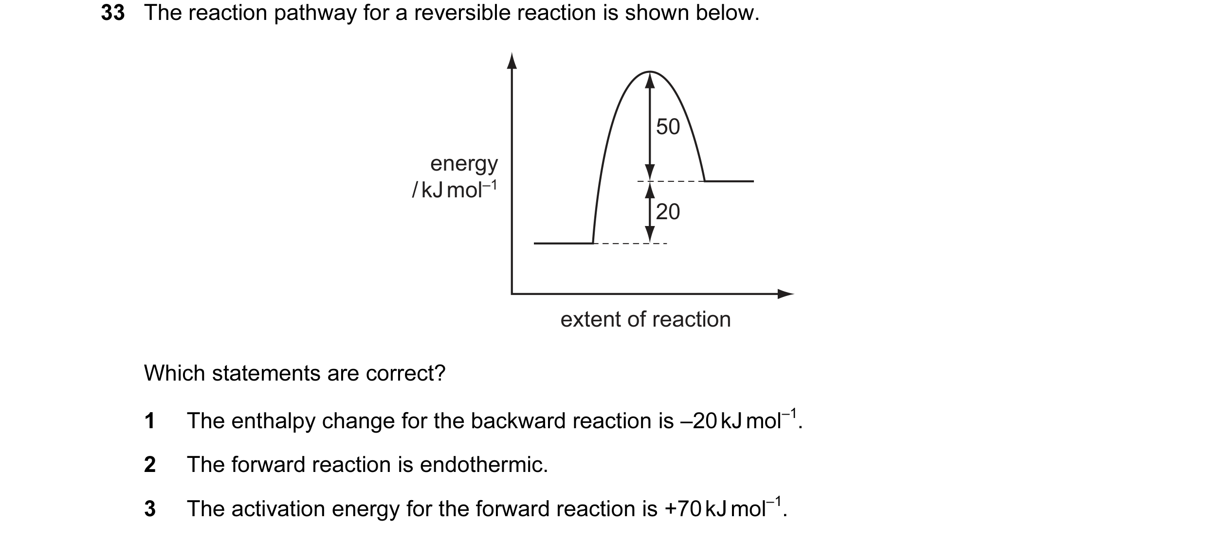 Question 41: The reaction pathway for a reversible reaction is shown below. 50 energy / kJ mol–1 20 extent of reaction Which statements are correct? 1 T…