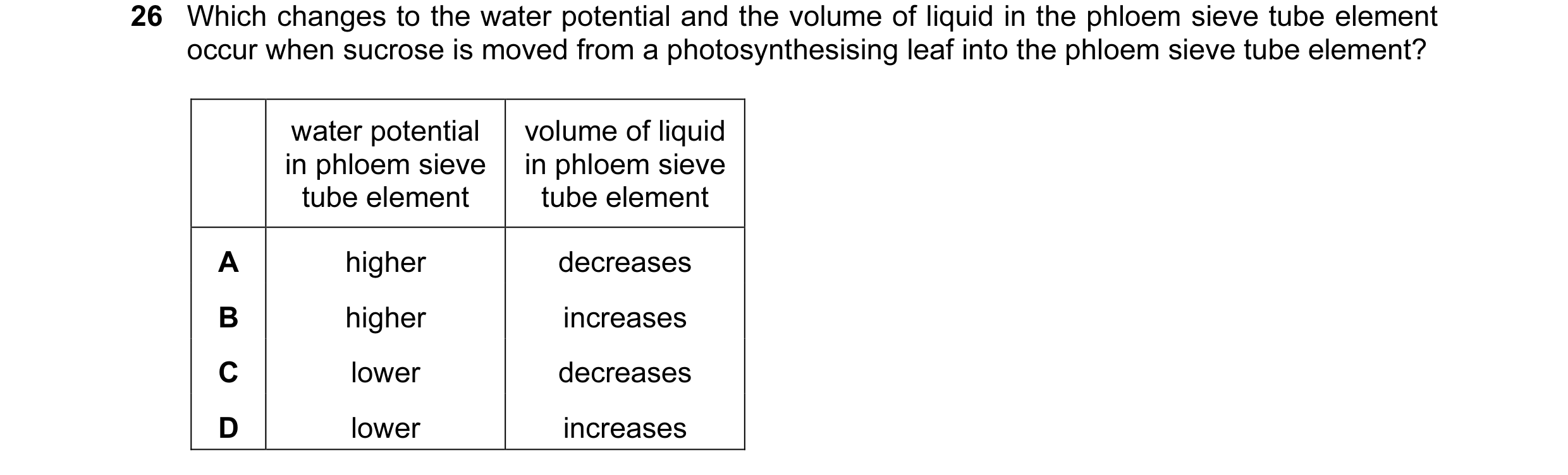 Question 134: Which changes to the water potential and the volume of liquid in the phloem sieve tube element occur when sucrose is moved from a photosynt…