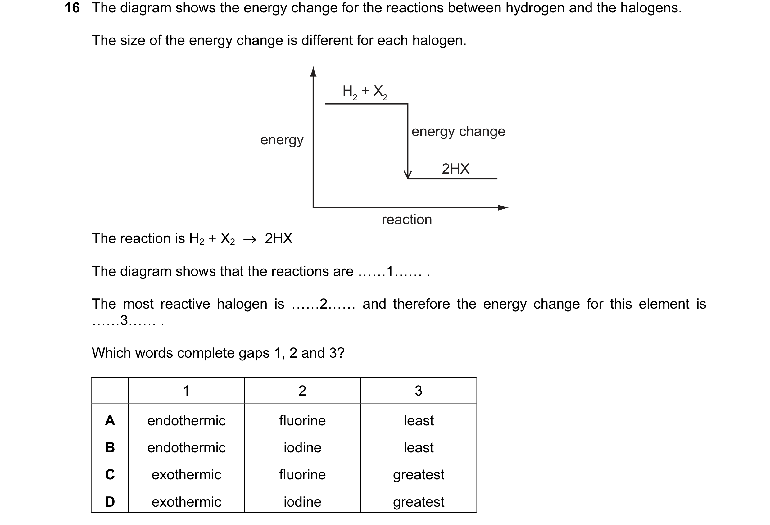 Question 20: The diagram shows the energy change for the reactions between hydrogen and the halogens. The size of the energy change is different for eac…
