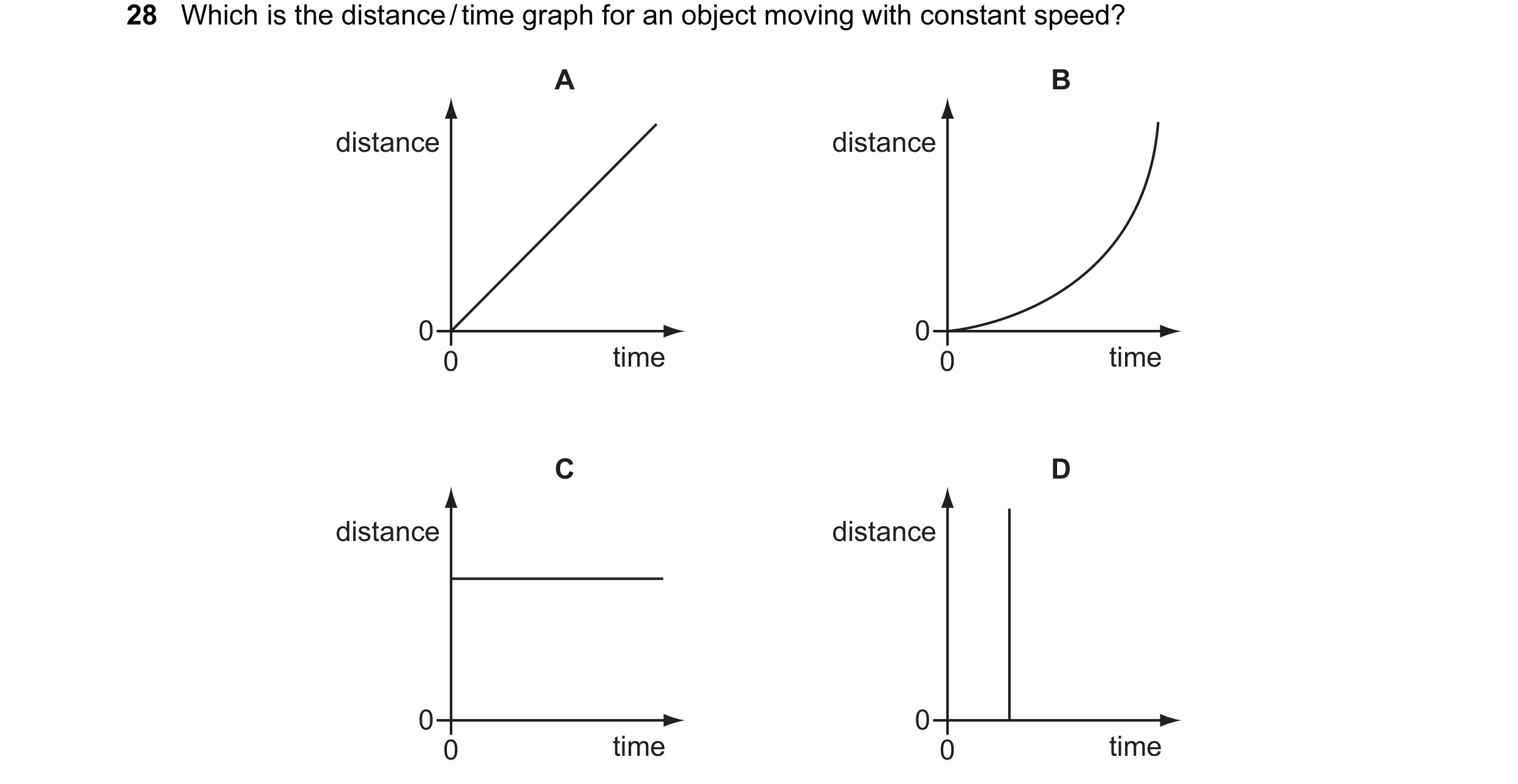 Question 25: Which is the distance / time graph for an object moving with constant speed? A B distance distance 0 0 0 time 0 time C D distance distance …