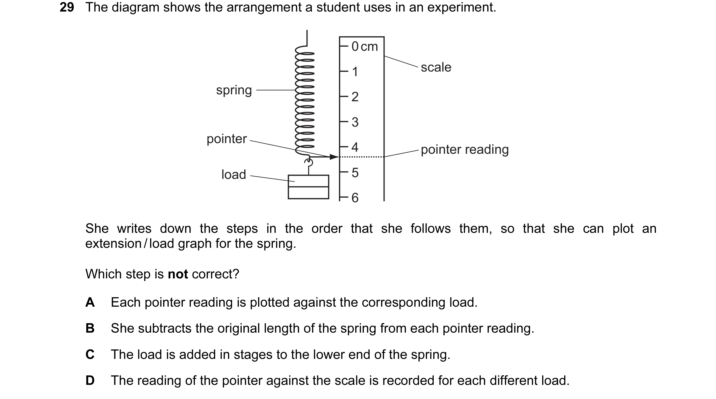 Question 15: The diagram shows the arrangement a student uses in an experiment. 0 cm 1 scale spring 2 3 pointer 4 pointer reading load 5 6 She writes do…