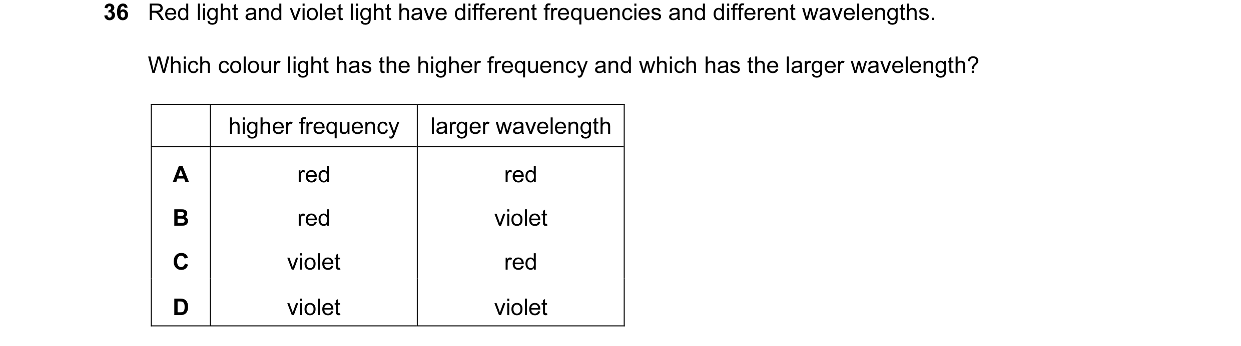 Question 15: Red light and violet light have different frequencies and different wavelengths. Which colour light has the higher frequency and which has …