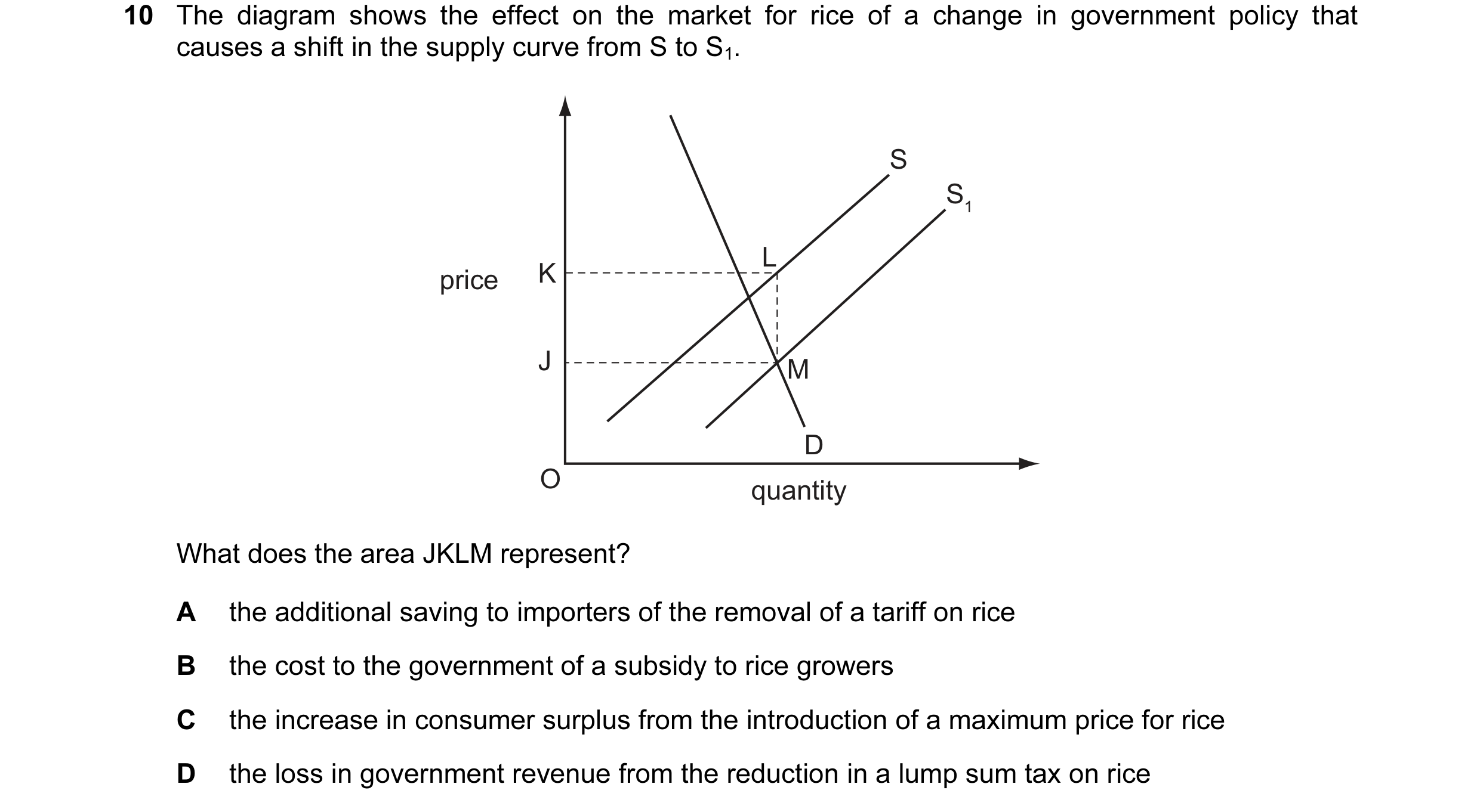 Question 19: The diagram shows the effect on the market for rice of a change in government policy that causes a shift in the supply curve from S to S1. …
