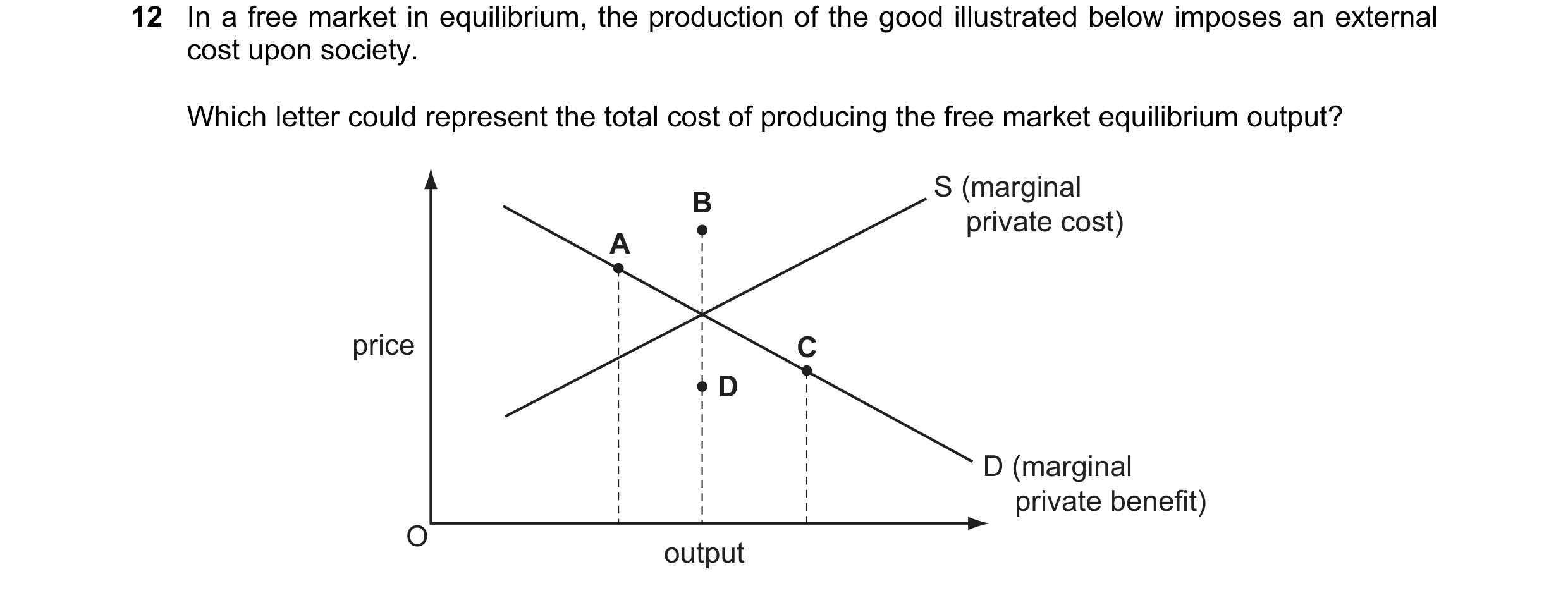 Question 57: In a free market in equilibrium, the production of the good illustrated below imposes an external cost upon society. Which letter could rep…