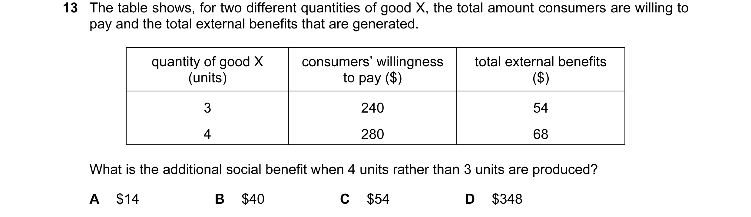 Question 58: The table shows, for two different quantities of good X, the total amount consumers are willing to pay and the total external benefits that…
