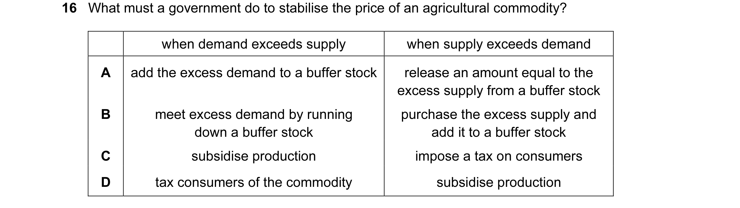 Question 56: What must a government do to stabilise the price of an agricultural commodity? when demand exceeds supply when supply exceeds demand A add …