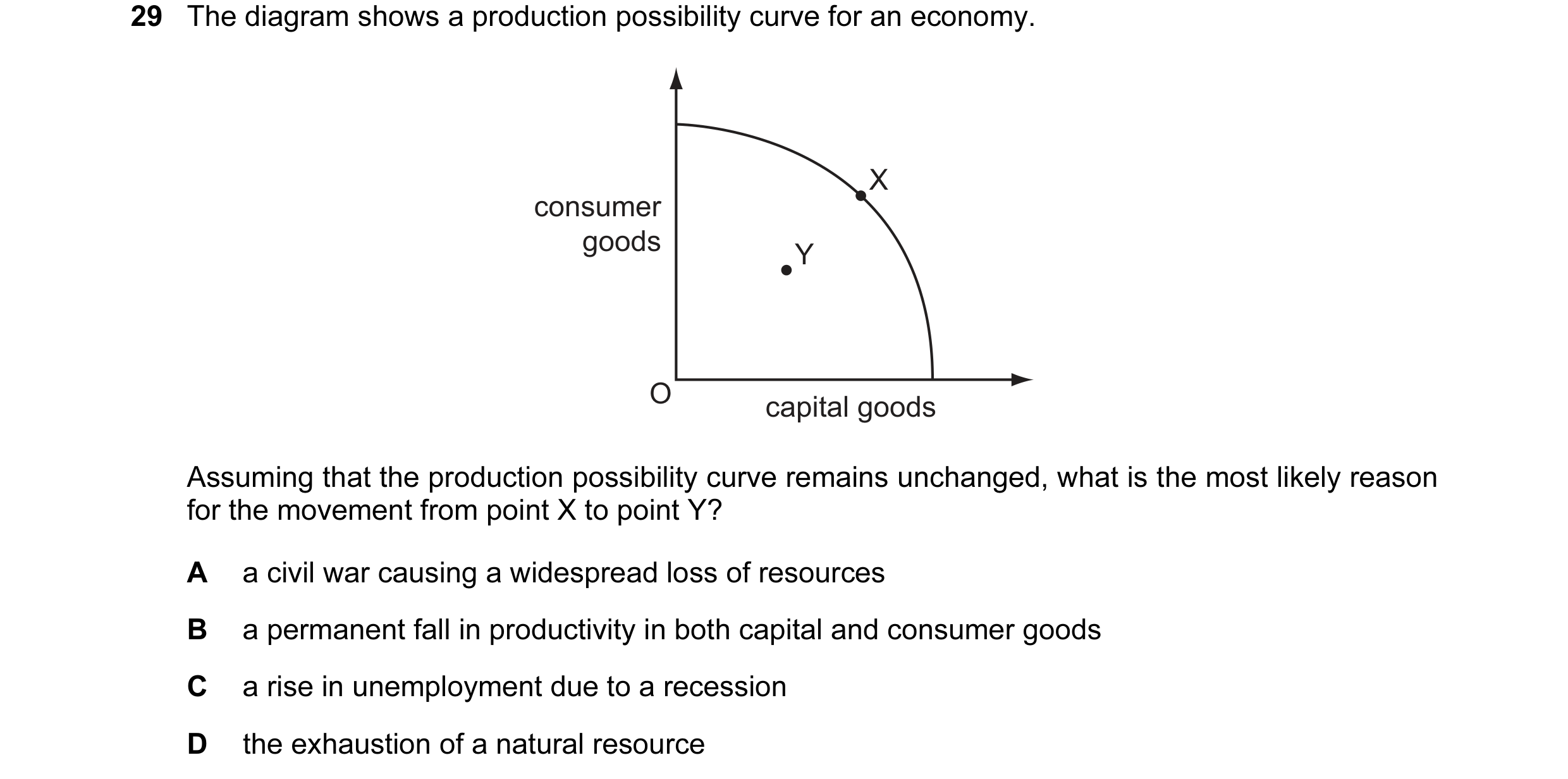 Question 24: The diagram shows a production possibility curve for an economy. X consumer goods Y O capital goods Assuming that the production possibilit…