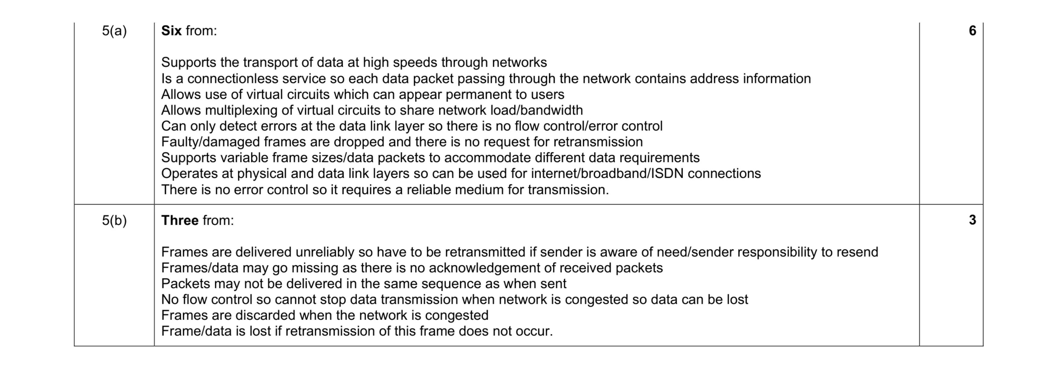Mark scheme for question 32