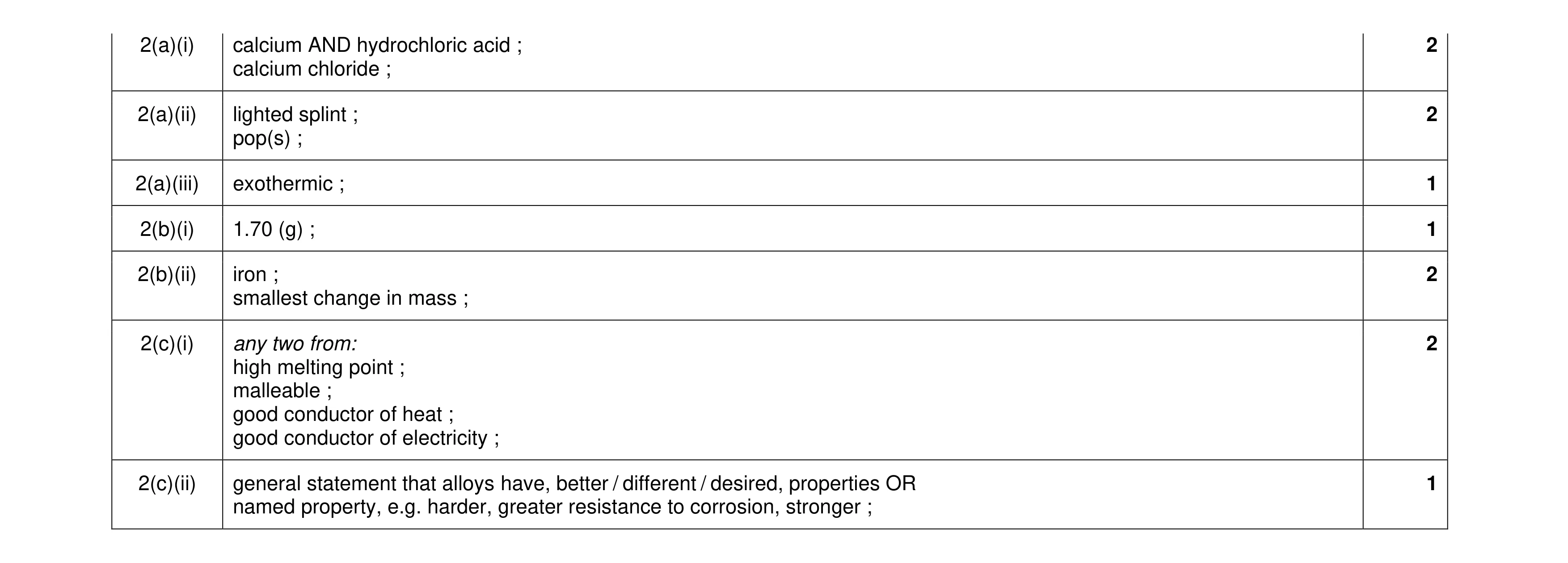 Mark scheme for question 22