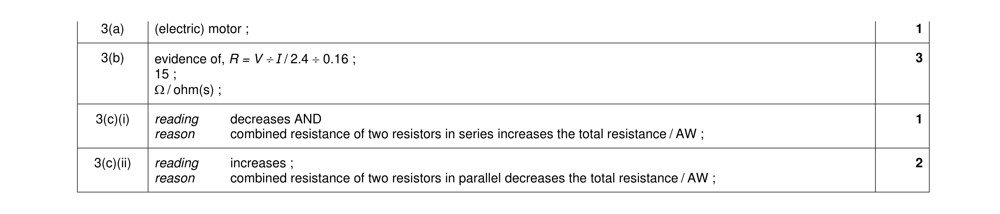 Mark scheme for question 51