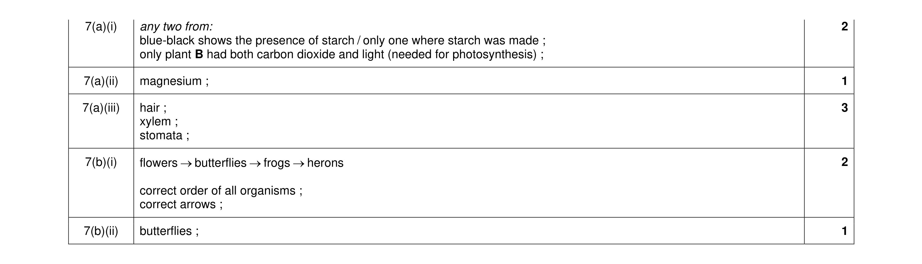 Mark scheme for question 29