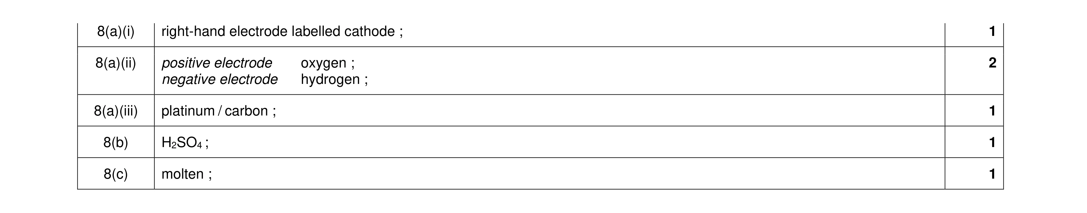 Mark scheme for question 24