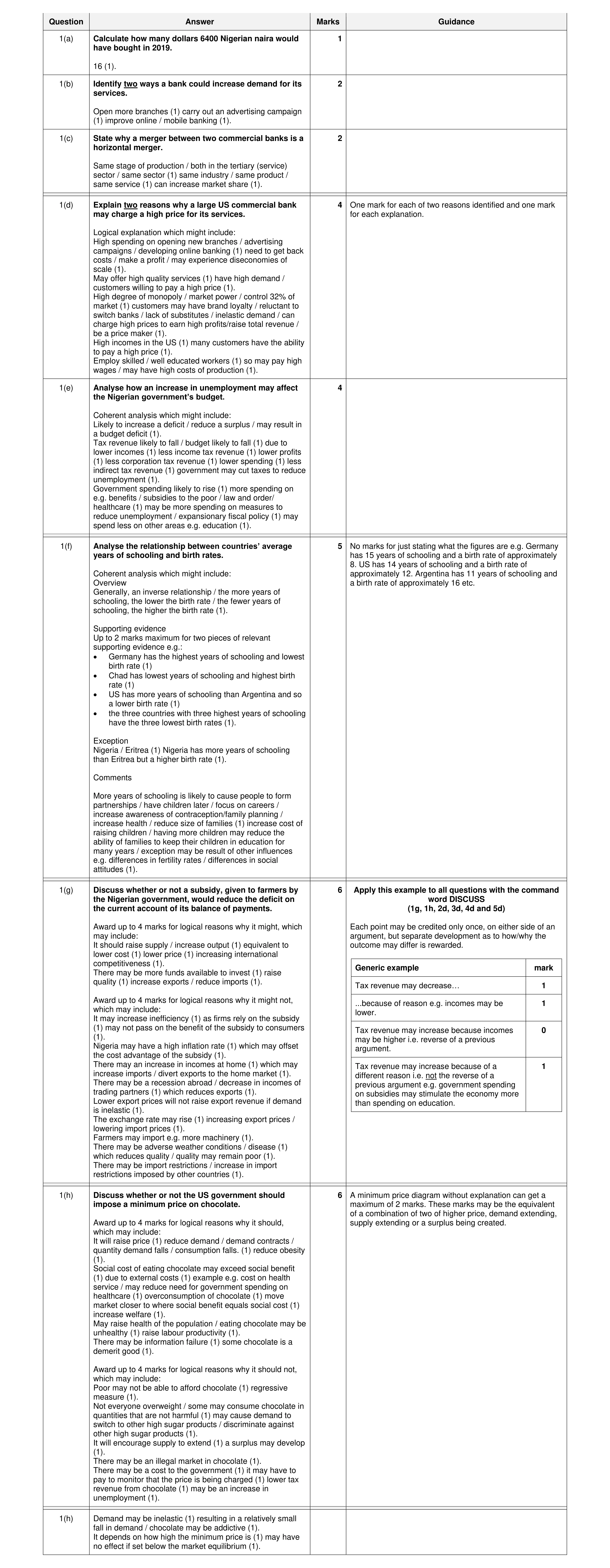 Mark scheme for question 27