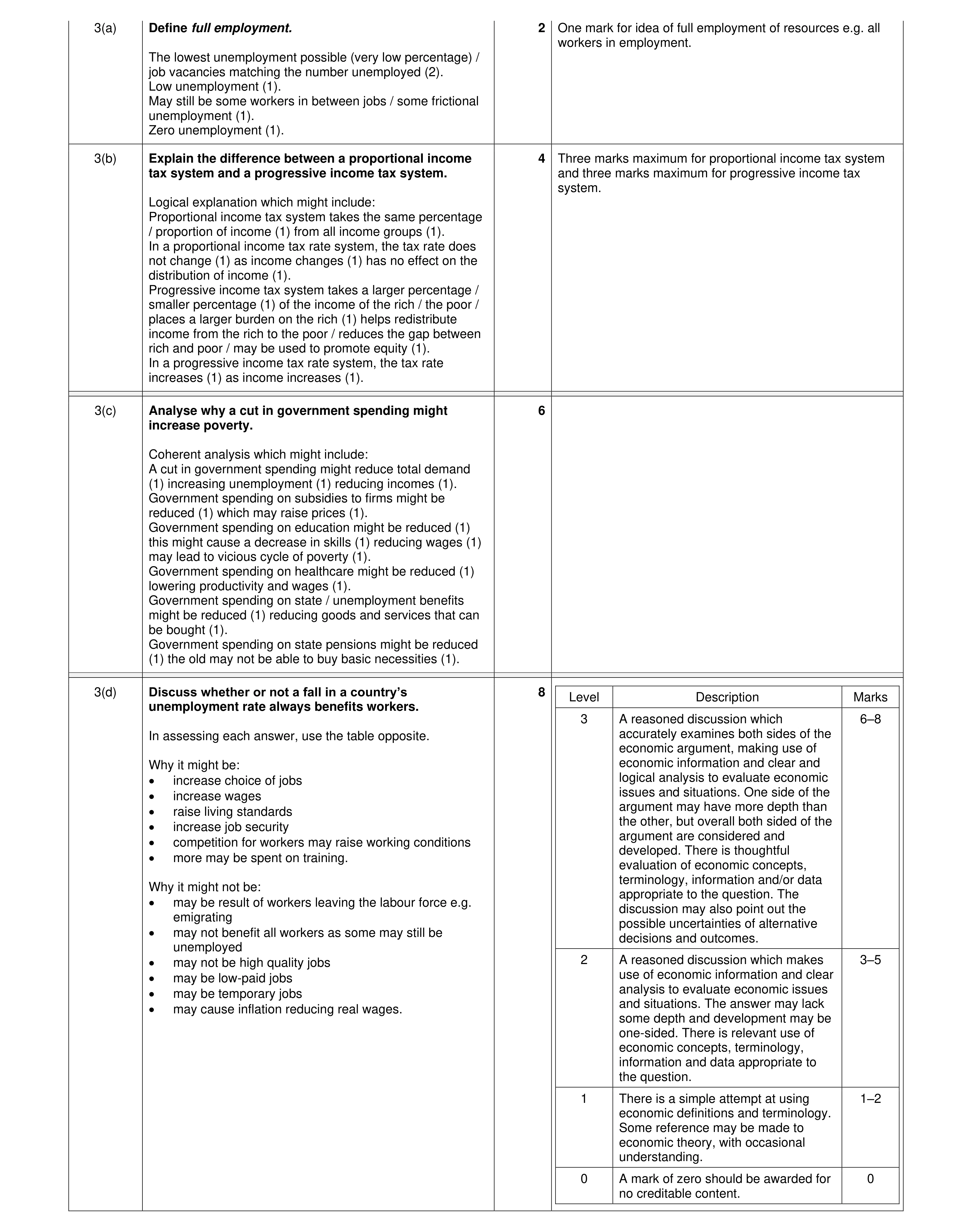 Mark scheme for question 23