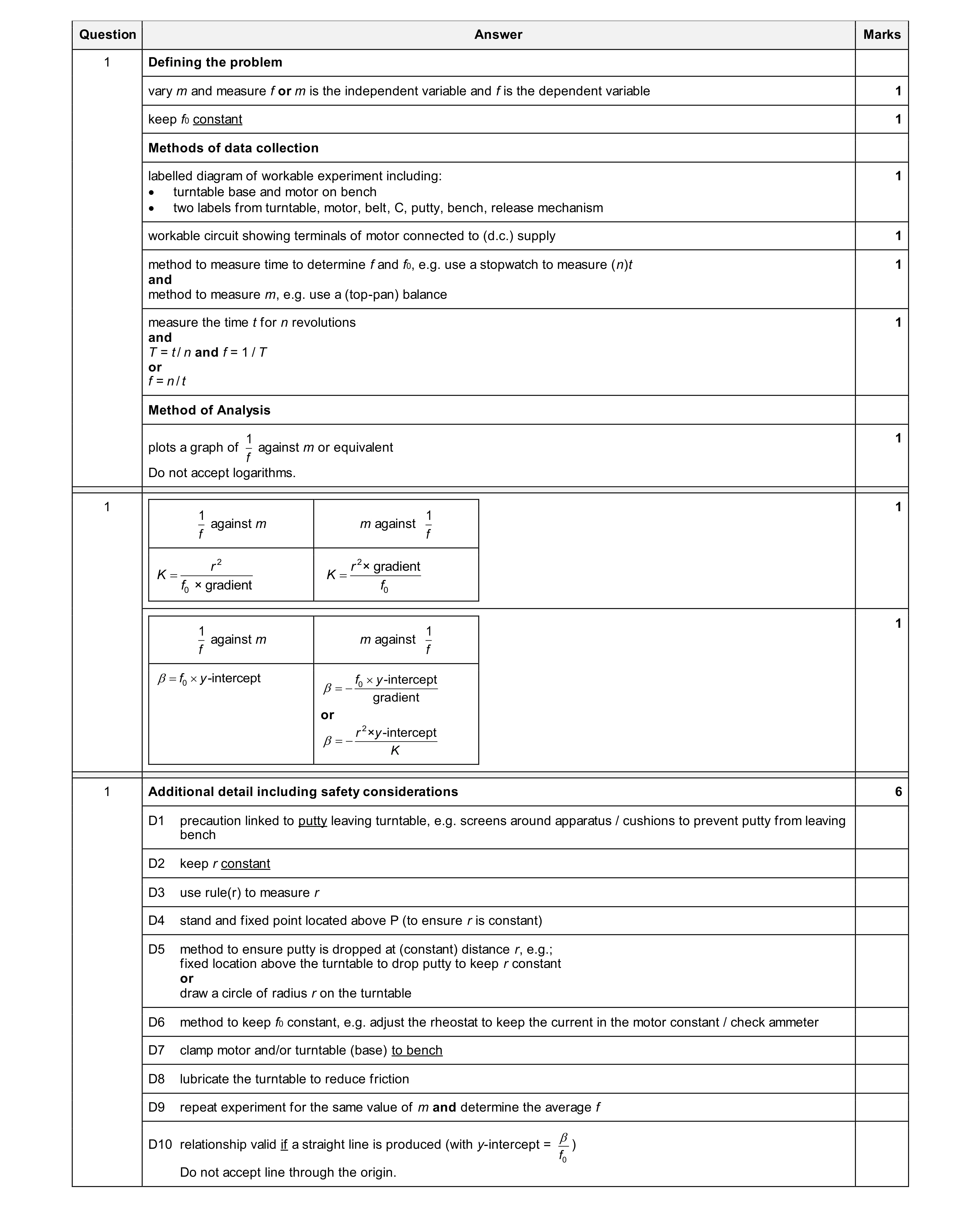 Mark scheme for question 20