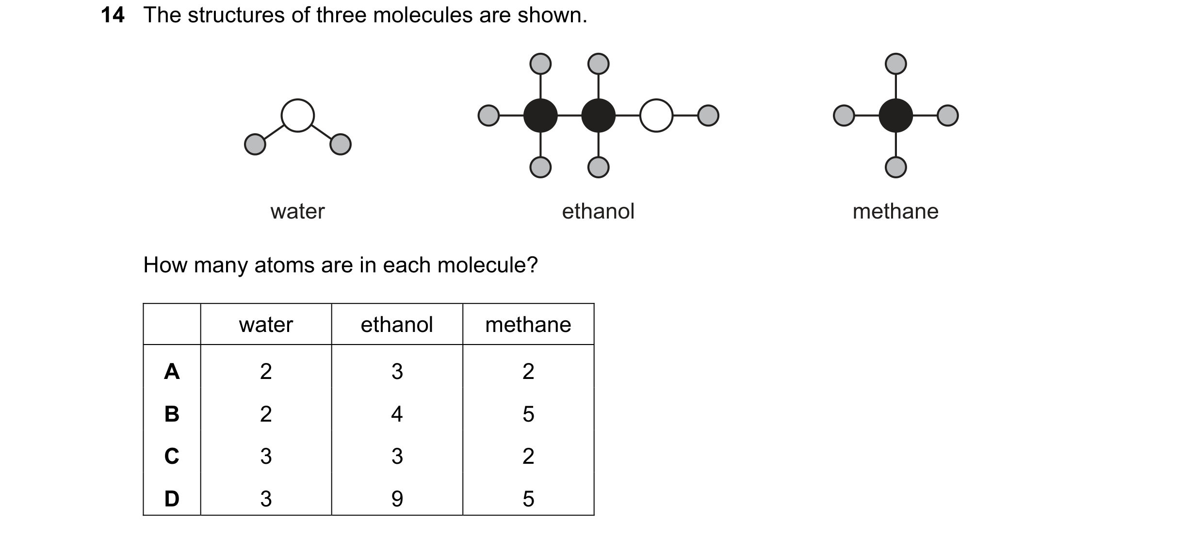 Question 30: The structures of three molecules are shown. water ethanol methane How many atoms are in each molecule? water ethanol methane A 2 3 2 B 2 4…