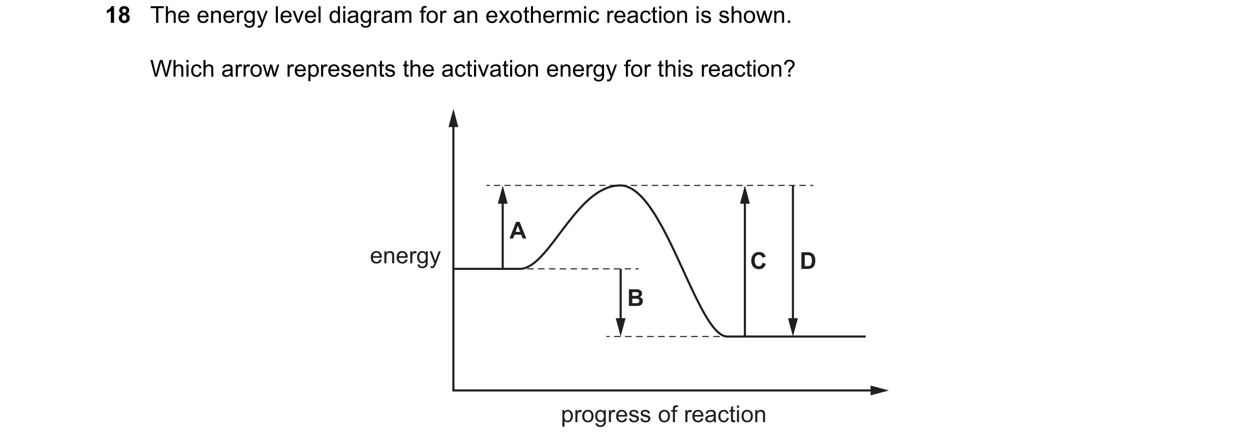 Question 33: The energy level diagram for an exothermic reaction is shown. Which arrow represents the activation energy for this reaction? A energy C D …