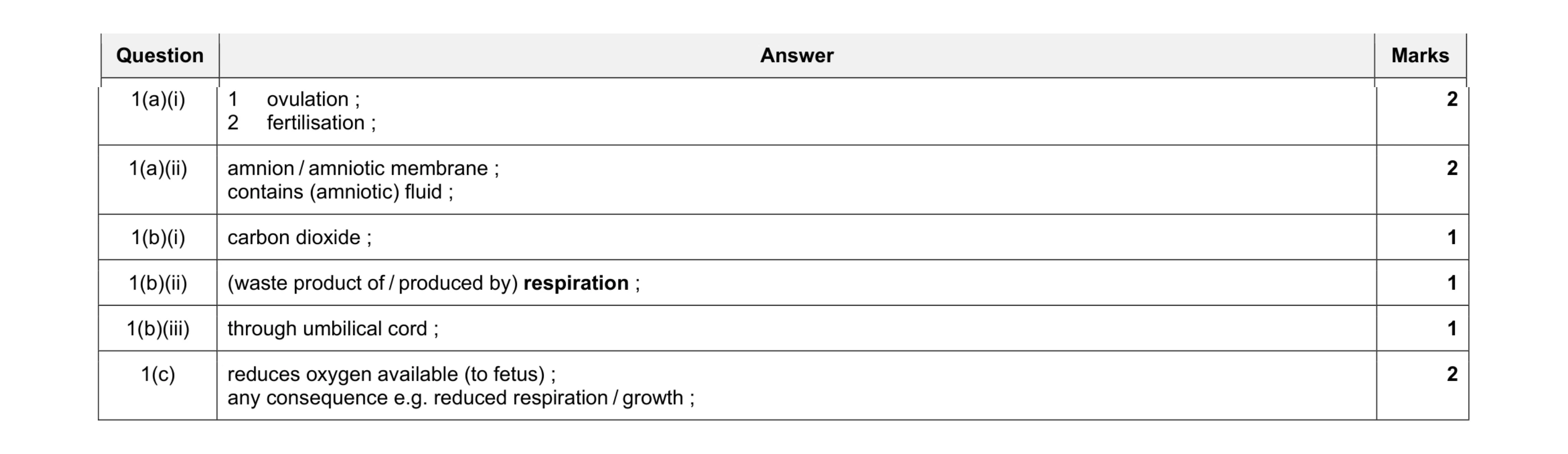 Mark scheme for question 2
