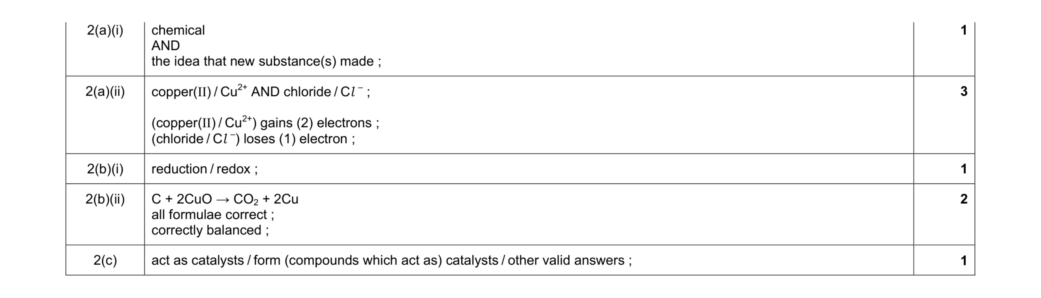 Mark scheme for question 5