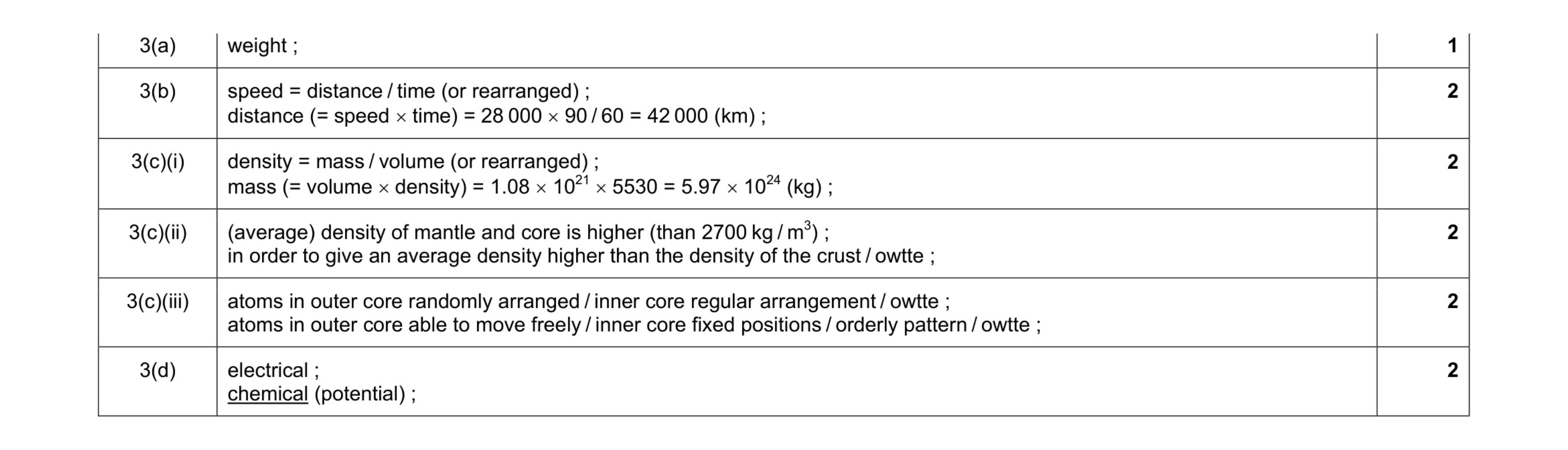 Mark scheme for question 3
