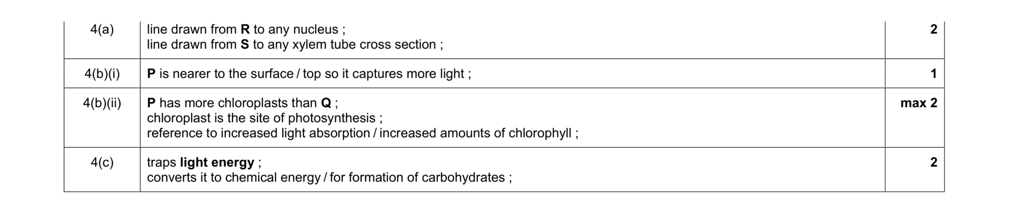 Mark scheme for question 2