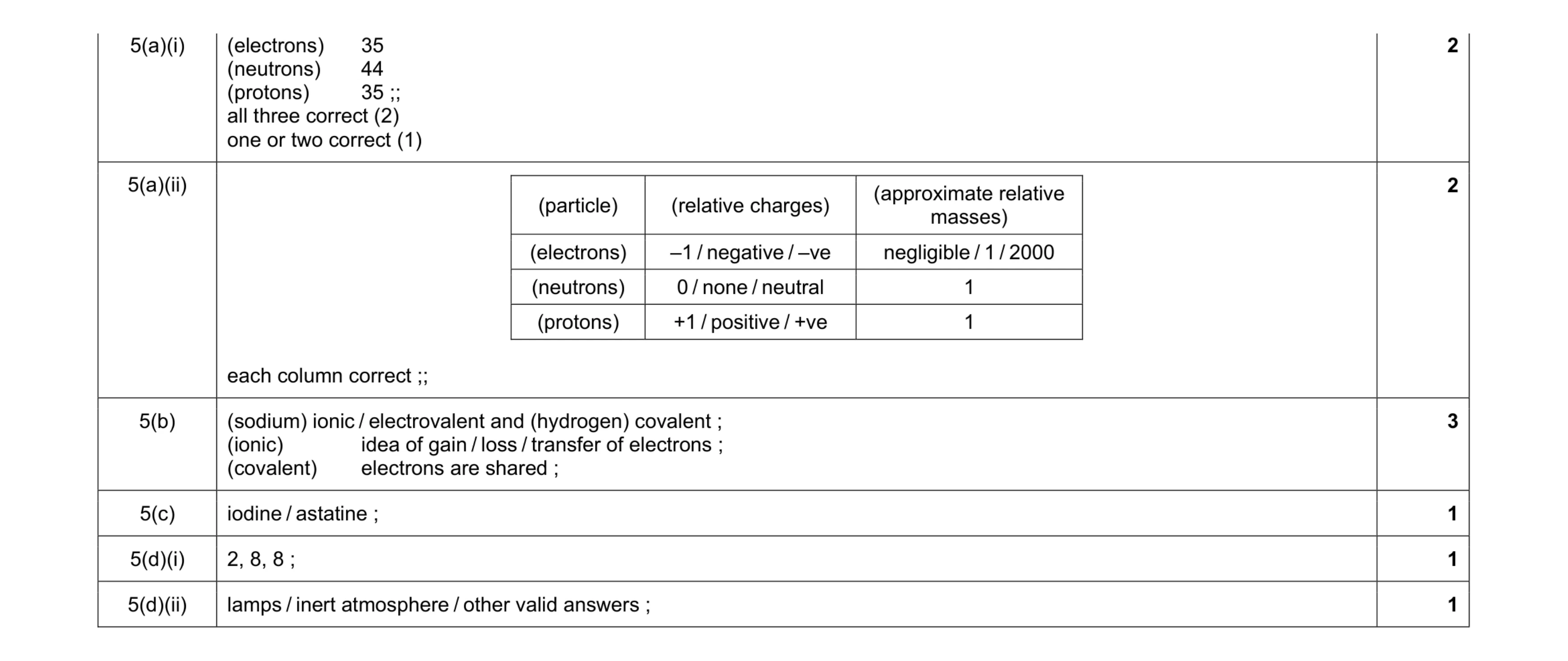 Mark scheme for question 2