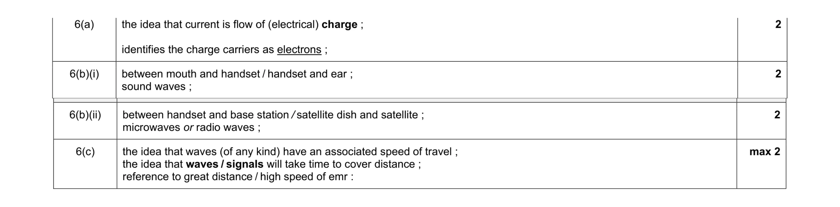 Mark scheme for question 5