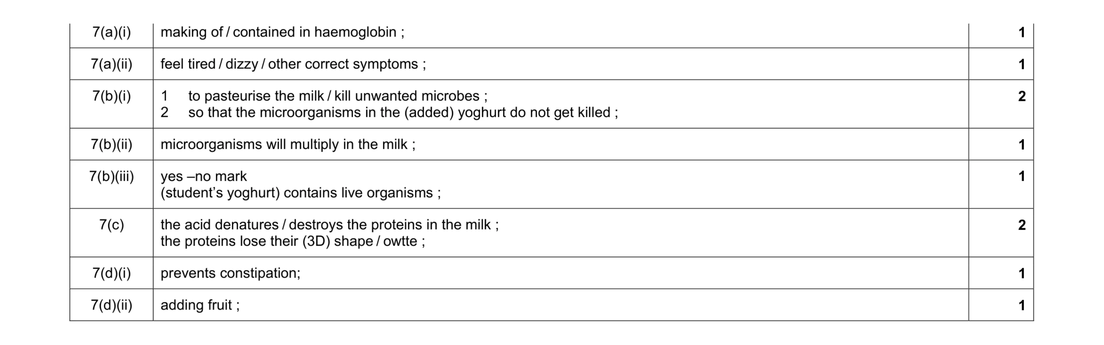 Mark scheme for question 2