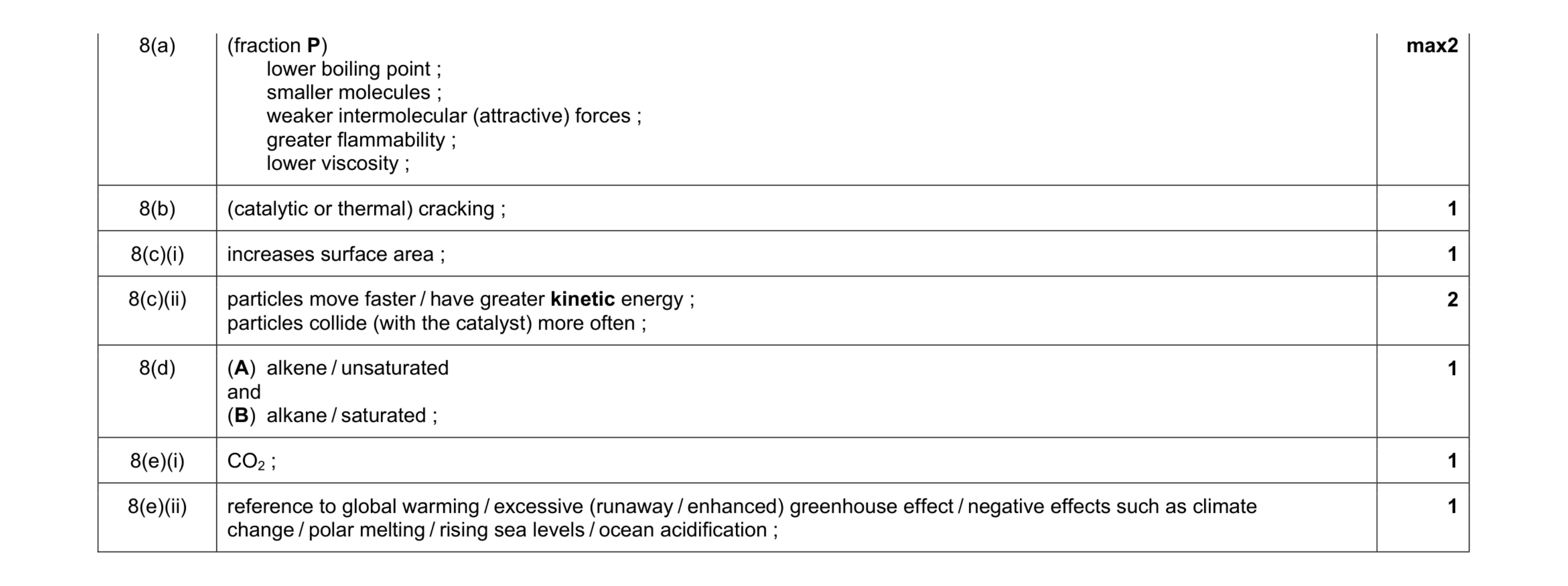 Mark scheme for question 3