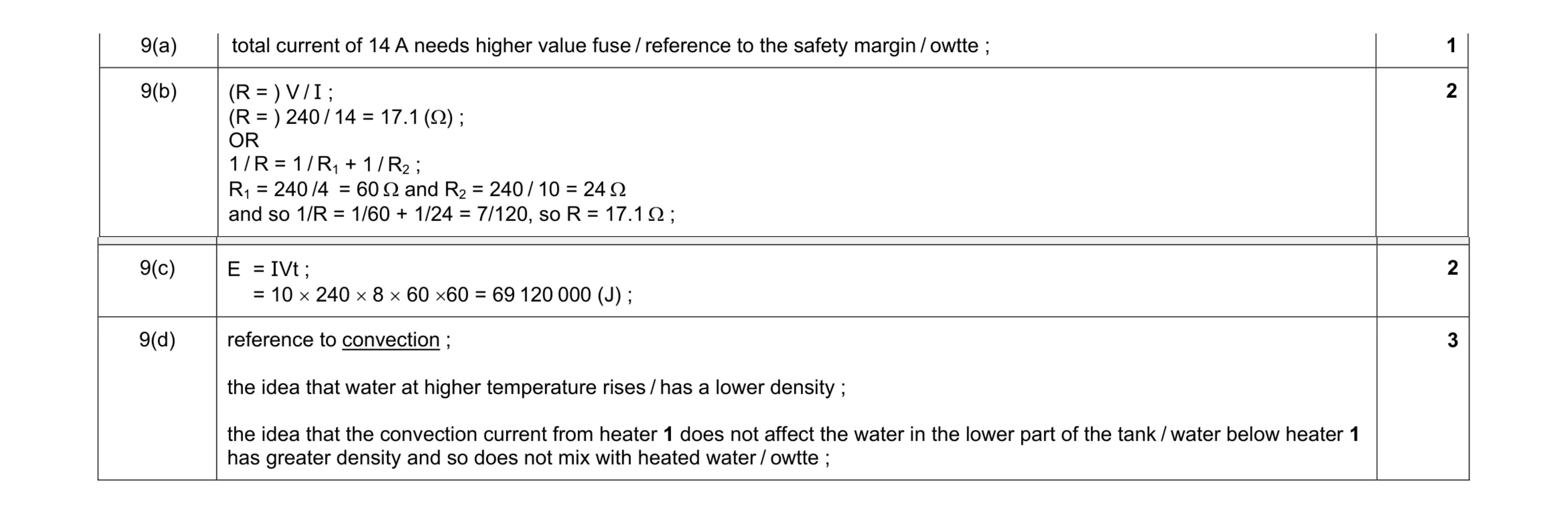 Mark scheme for question 7