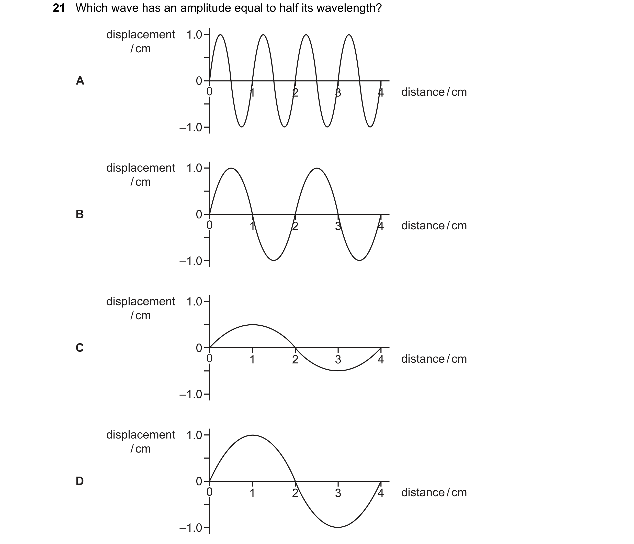 Question 130: Which wave has an amplitude equal to half its wavelength? displacement 1.0 / cm A 0 0 1 2 3 4 distance / cm –1.0 displacement 1.0 / cm B 0 …