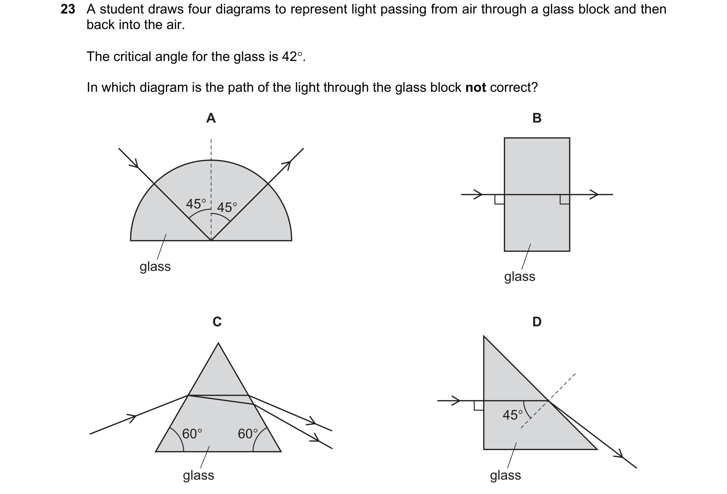 Question 101: A student draws four diagrams to represent light passing from air through a glass block and then back into the air. The critical angle for …