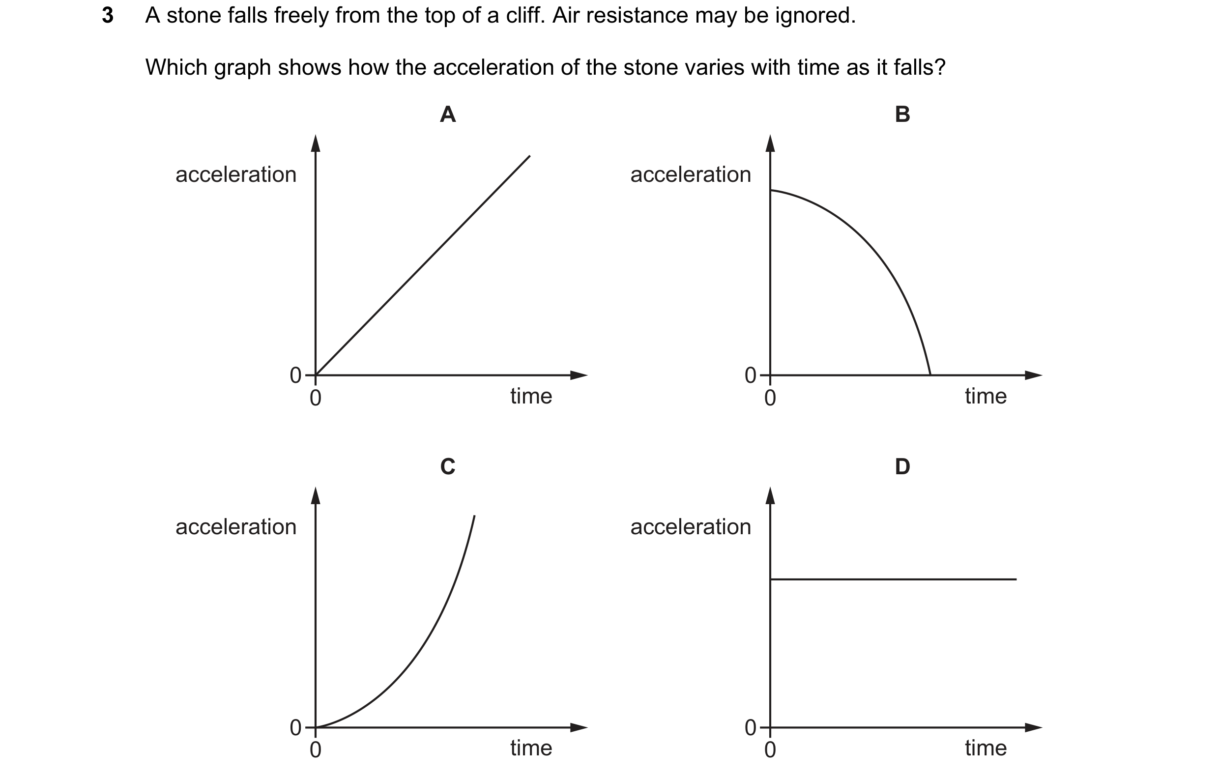 Question 126: A stone falls freely from the top of a cliff. Air resistance may be ignored. Which graph shows how the acceleration of the stone varies wit…