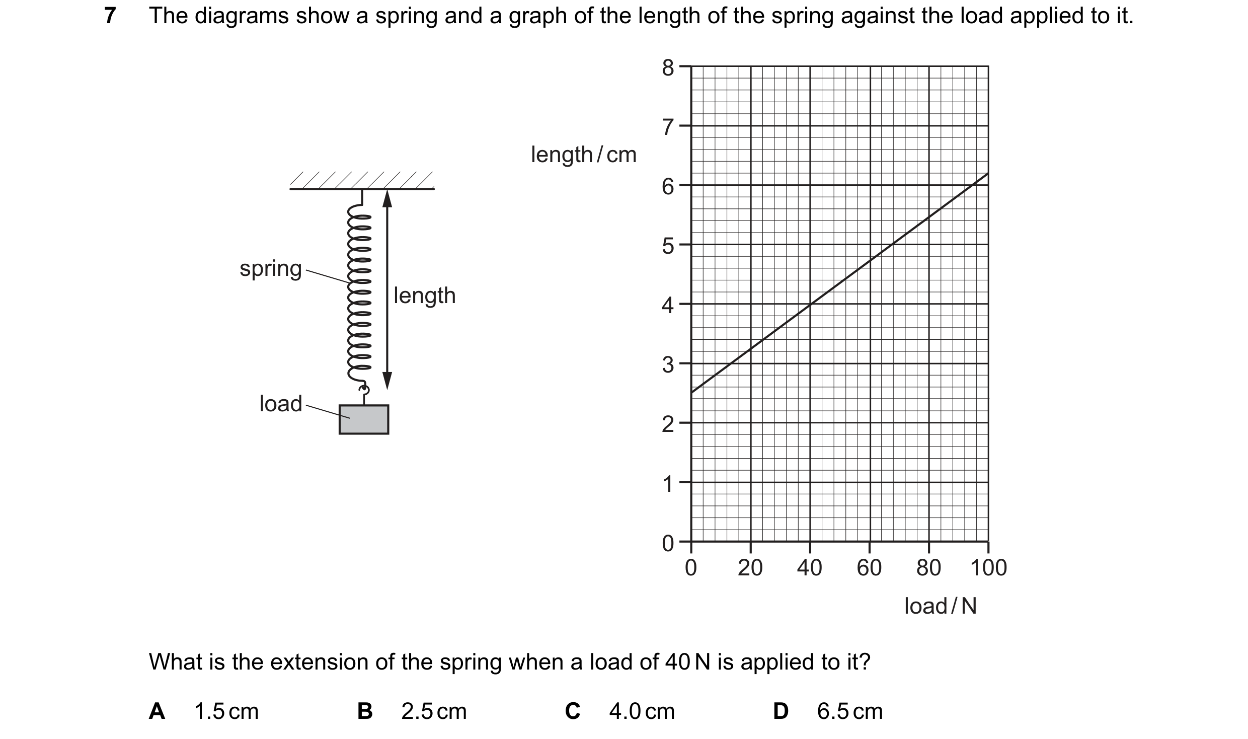 Question 140: The diagrams show a spring and a graph of the length of the spring against the load applied to it. 8 7 length / cm 6 5 spring length 4 3 lo…