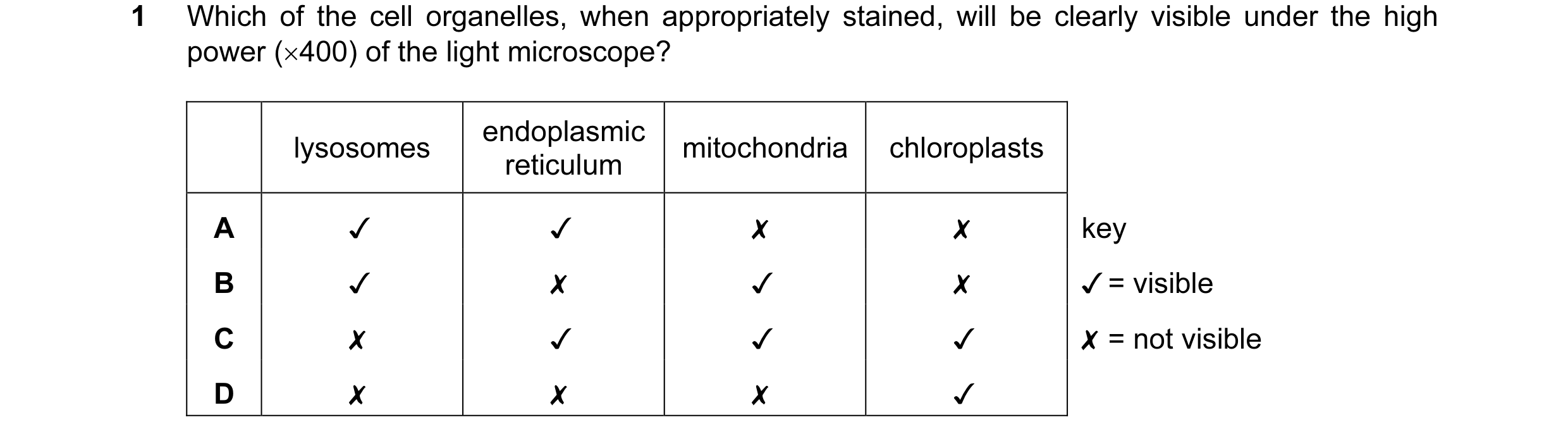 Question 34: Which of the cell organelles, when appropriately stained, will be clearly visible under the high
power (x400) of the light microscope?

lys…