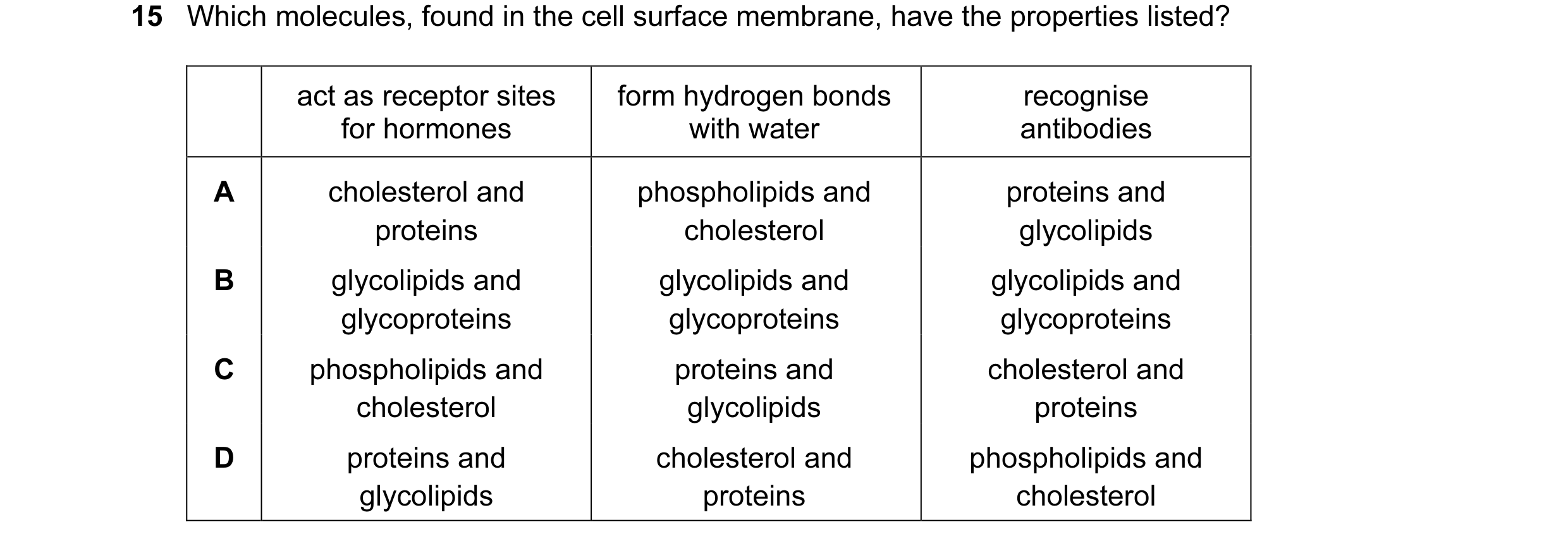 Question 12: Which molecules, found in the cell surface membrane, have the properties listed? act as receptor sites form hydrogen bonds recognise for ho…