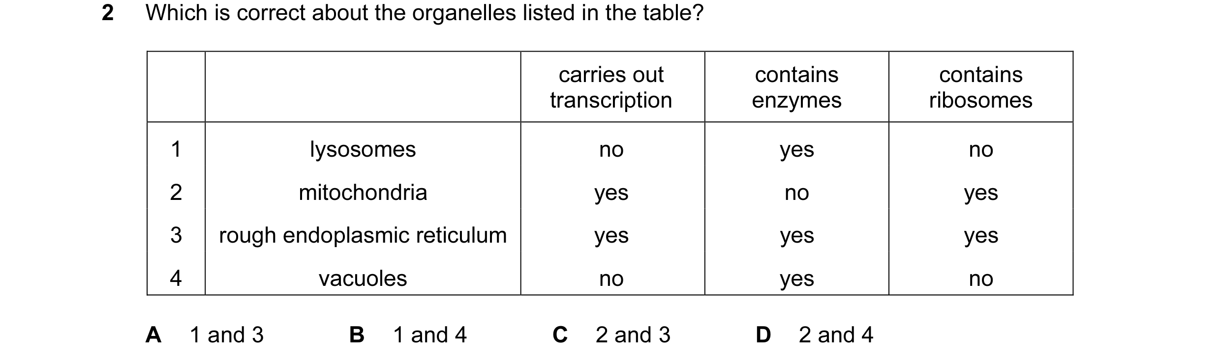 Question 35: Which is correct about the organelles listed in the table? carries out contains contains transcription enzymes ribosomes 1 lysosomes no yes…