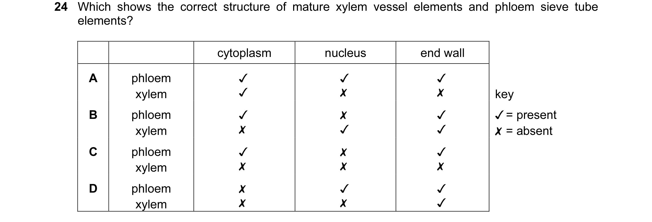 Question 14: Which shows the correct structure of mature xylem vessel elements and phloem sieve tube

elements?
cytoplasm nucleus end wall
A phloem J J …