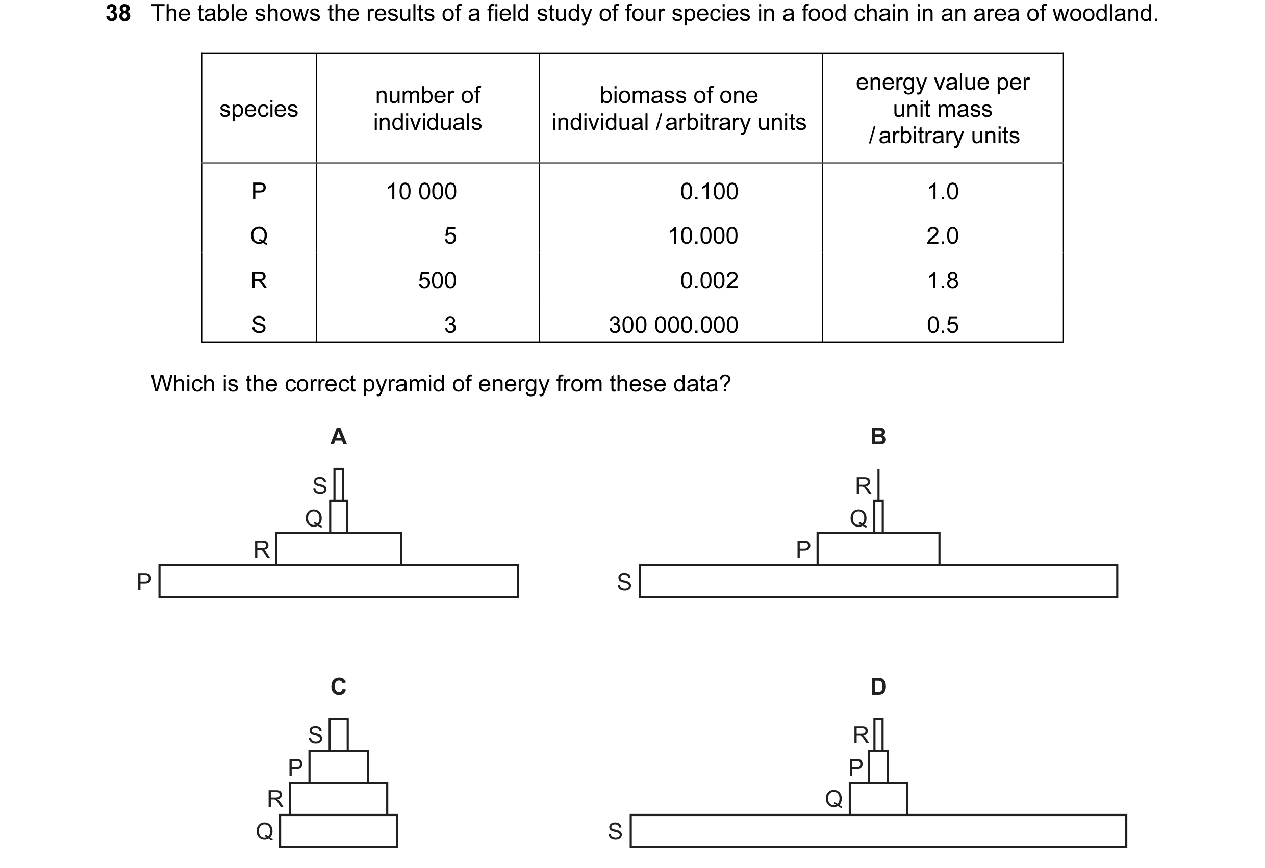Question 5: The table shows the results of a field study of four species in a food chain in an area of woodland. energy value per number of biomass of …