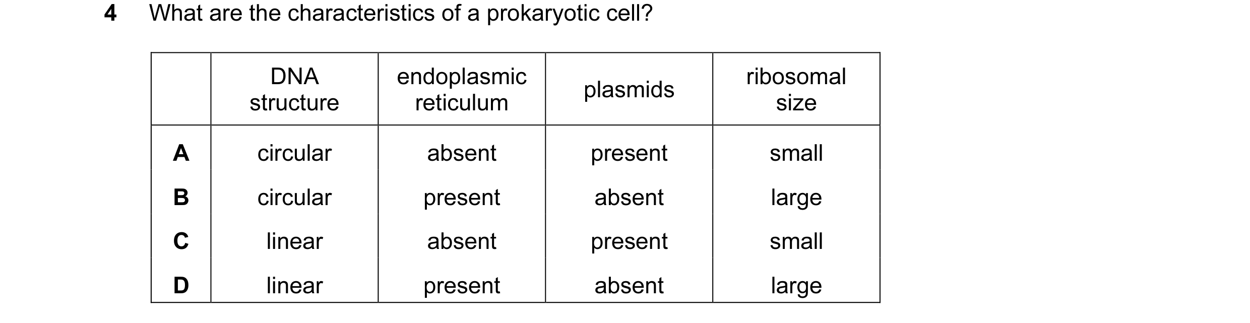 Question 36: What are the characteristics of a prokaryotic cell? DNA endoplasmic ribosomal plasmids structure reticulum size A circular absent present s…