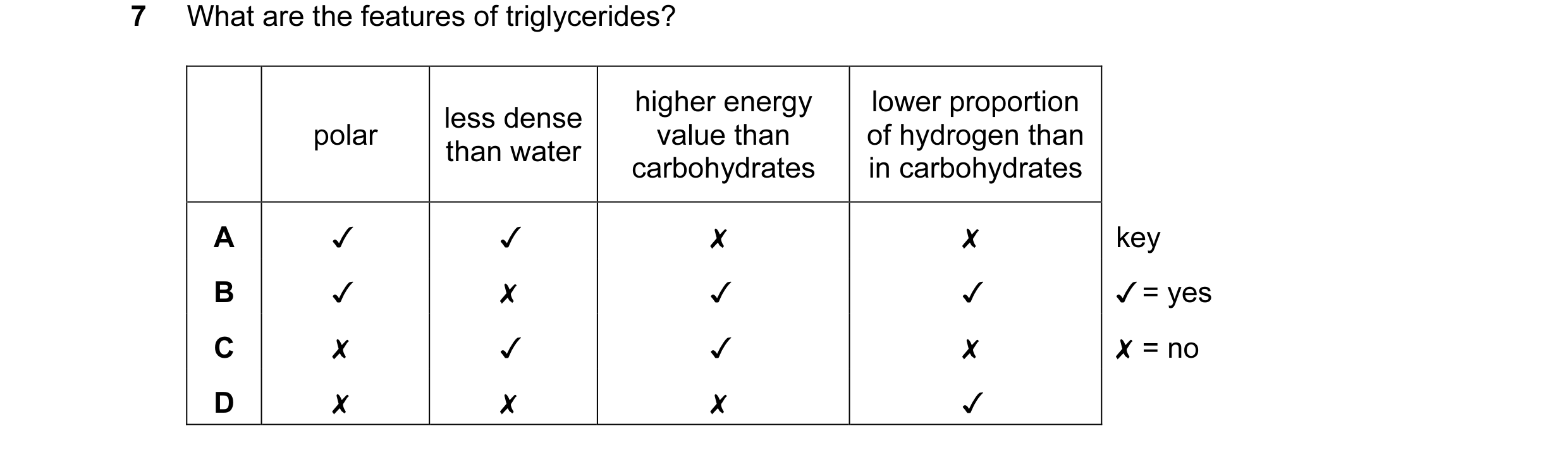 Question 33: What are the features of triglycerides?
0 0O DW >
polar
x x KOK
less dense
than water
~ Kw OK
higher energy
value than
carbohydrates
…