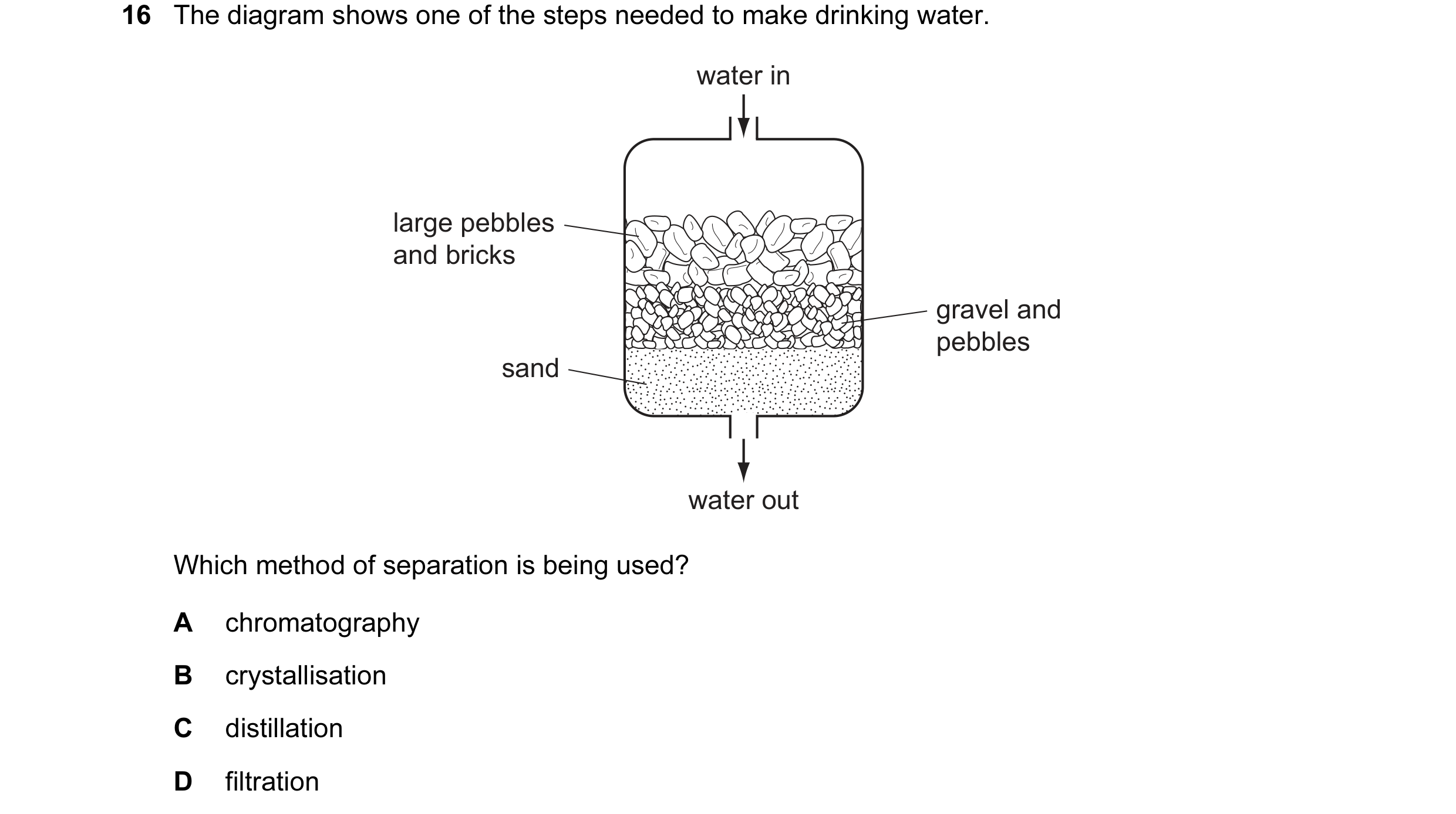 Question 11: The diagram shows one of the steps needed to make drinking water. water in large pebbles and bricks gravel and pebbles sand water out Which…