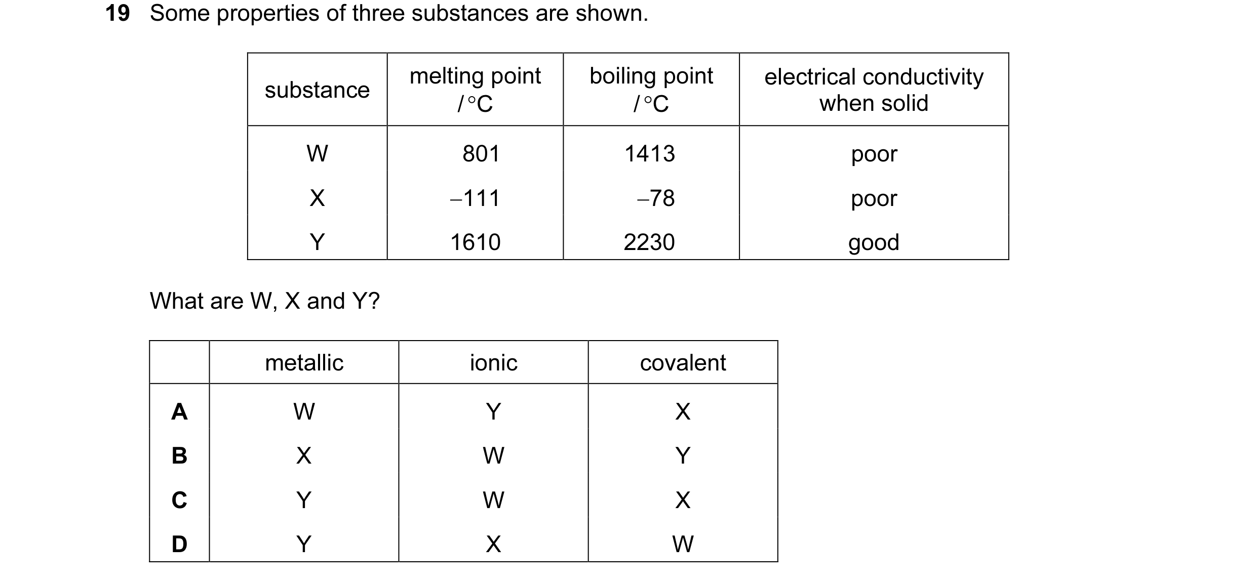 Question 16: Some properties of three substances are shown. melting point boiling point electrical conductivity substance / °C / °C when solid W 801 141…