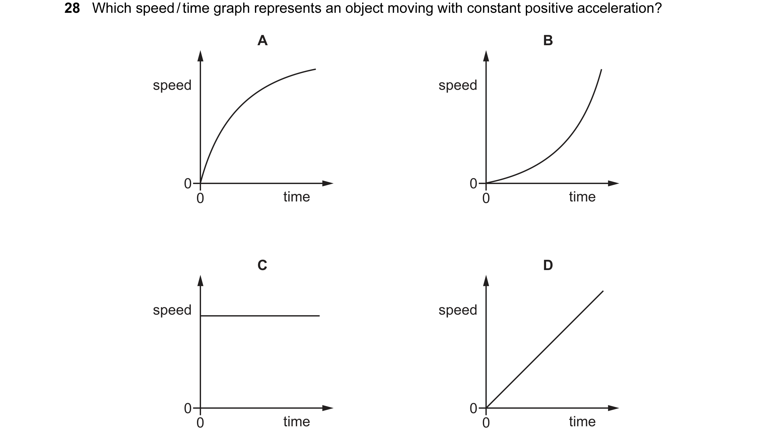 Question 31: Which speed / time graph represents an object moving with constant positive acceleration? A B speed speed 0 0 0 time 0 time C D speed speed…