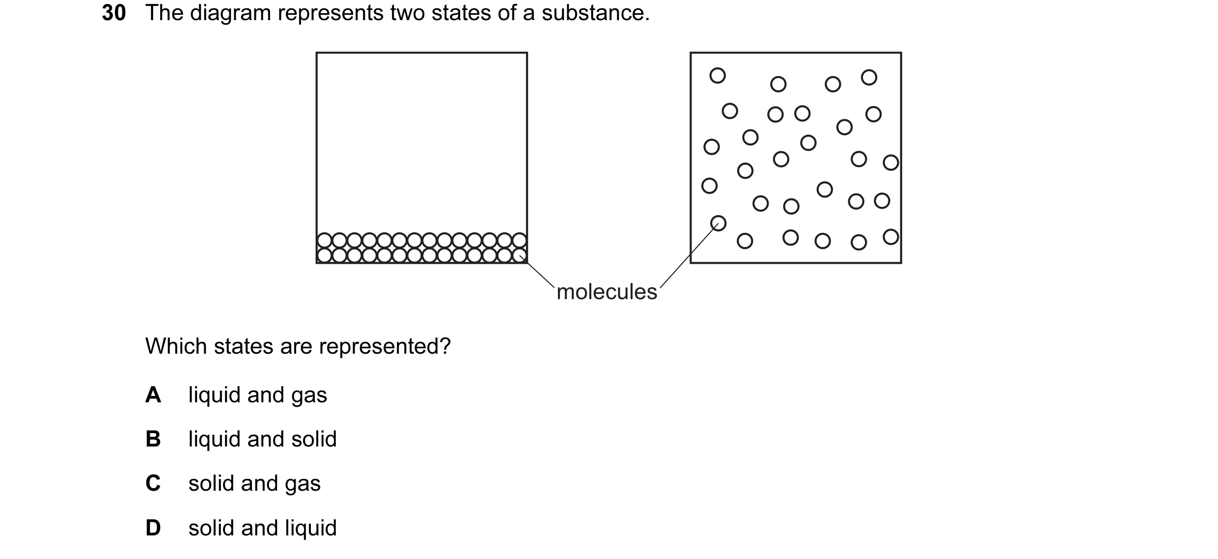 Question 24: The diagram represents two states of a substance. molecules Which states are represented? A liquid and gas B liquid and solid C solid and g…