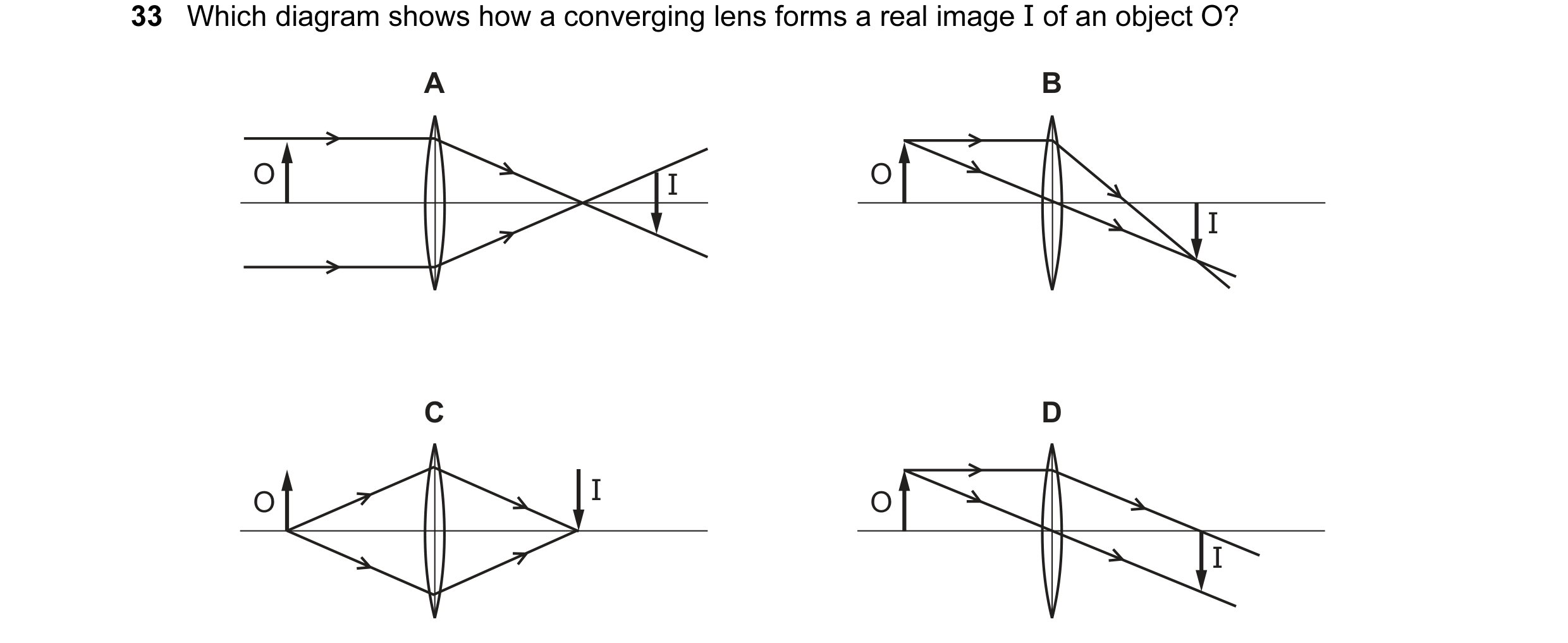 Question 32: Which diagram shows how a converging lens forms a real image I of an object O? A B O I O I C D O I O I