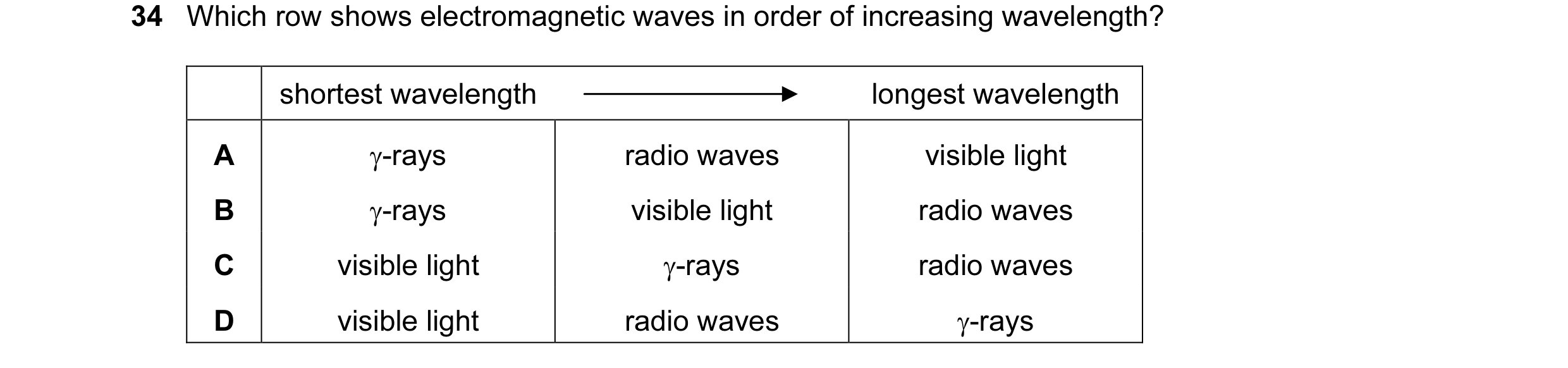 Question 18: Which row shows electromagnetic waves in order of increasing wavelength? shortest wavelength longest wavelength A γ-rays radio waves visibl…