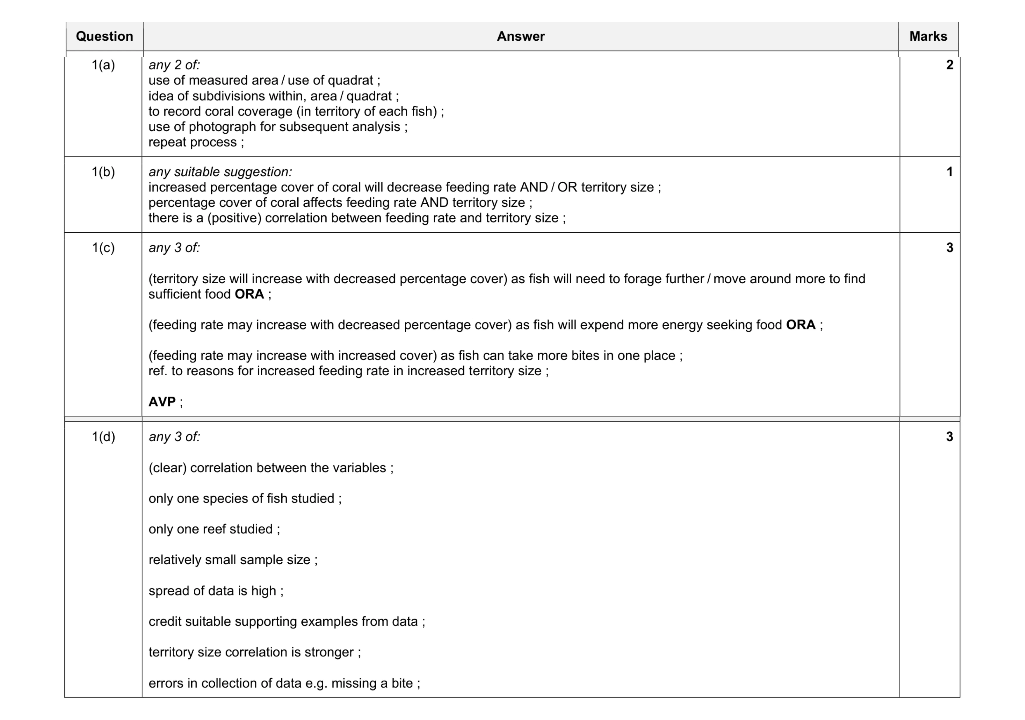 Mark scheme for question 12