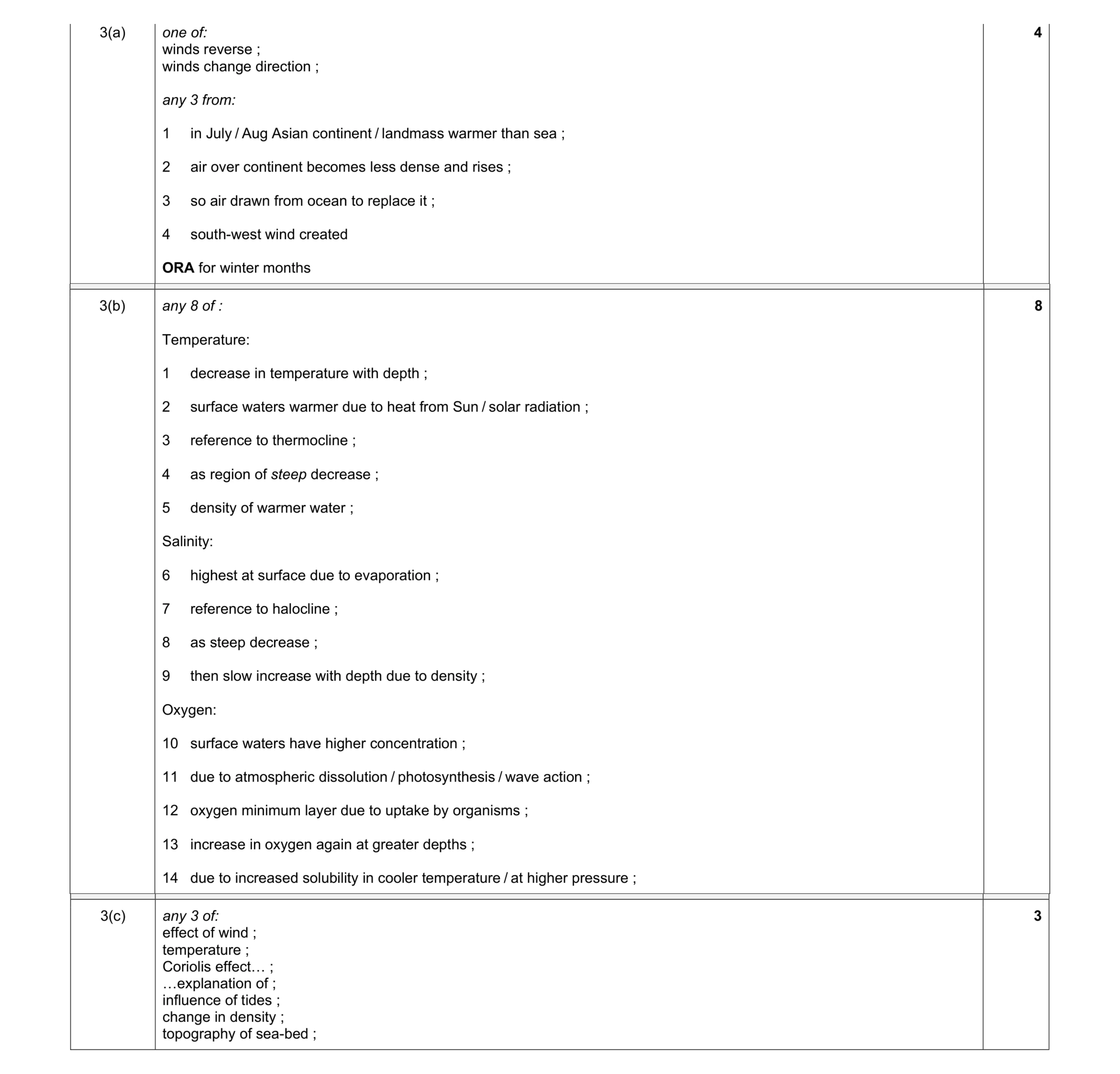 Mark scheme for question 7